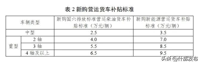 货车报废车回收价_货车报废市场_回收货车报废